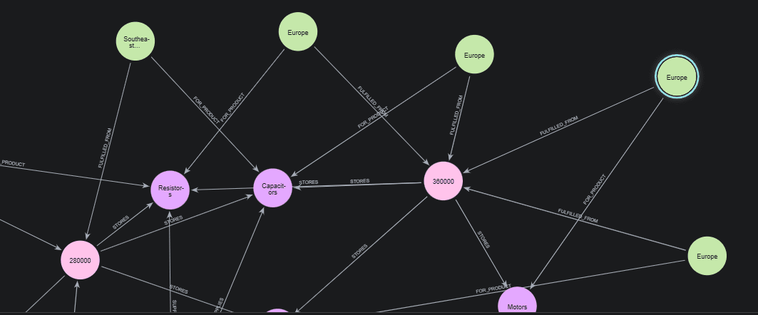 Building the Knowledge Graph: From Structured Data